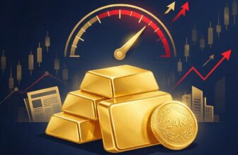 Thai Gold 24K at ฿4,682/Gram in September 2026: Buying Strategy for Thai Investors