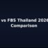 Exness vs XM Thailand 2026 — Which is Better for Thai Traders?